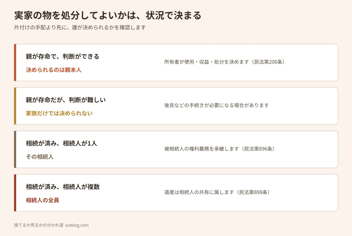 実家の物を処分してよいかを状況別に整理した図