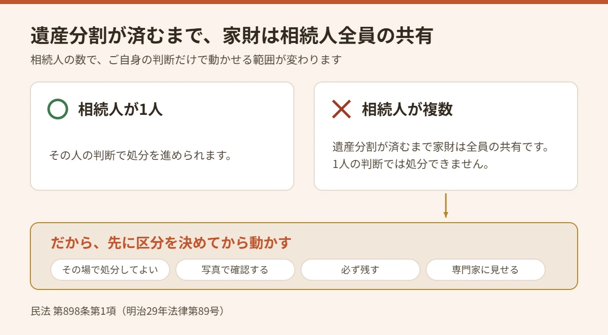 相続人が1人の場合と複数の場合で実家の家財を処分できる範囲が変わることを示す図